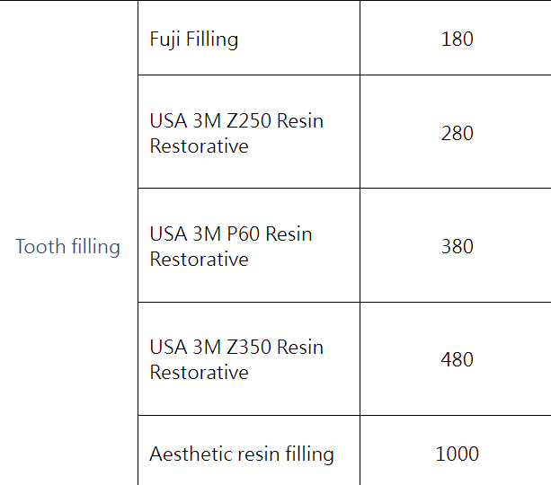 The price of dental fillings in Macau is not the same as the price of materials