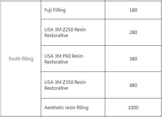 Complete guide to tooth filling prices, procedures, precautions, etc. in Macau