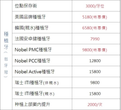 Is the price of dental implants in Macau not cheap? Zhuhai Vickong will take you to understand the price details