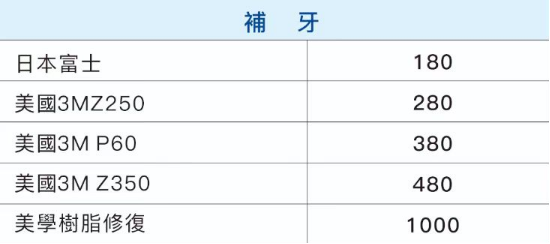 Revealing Filling Prices in Macau: Dental Treatment Costs and Money-Saving Tips