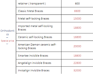 Why is the price of 2024 continental braces so much different?