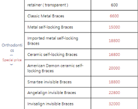 Macau Orthodontic Price 2024: Macau vs Zhuhai Orthodontic Price Comparison