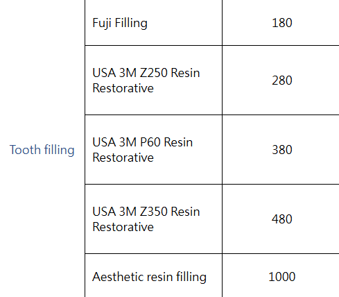 Introduction to Tooth Extraction Costs in Hong Kong: Why Vickong Dental in Shenzhen Is the Top Choice