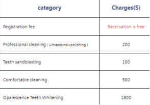 The price of teeth cleaning in Macau is no longer advantageous